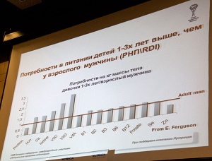 Потребности питания детей График "Потребности питания детей"